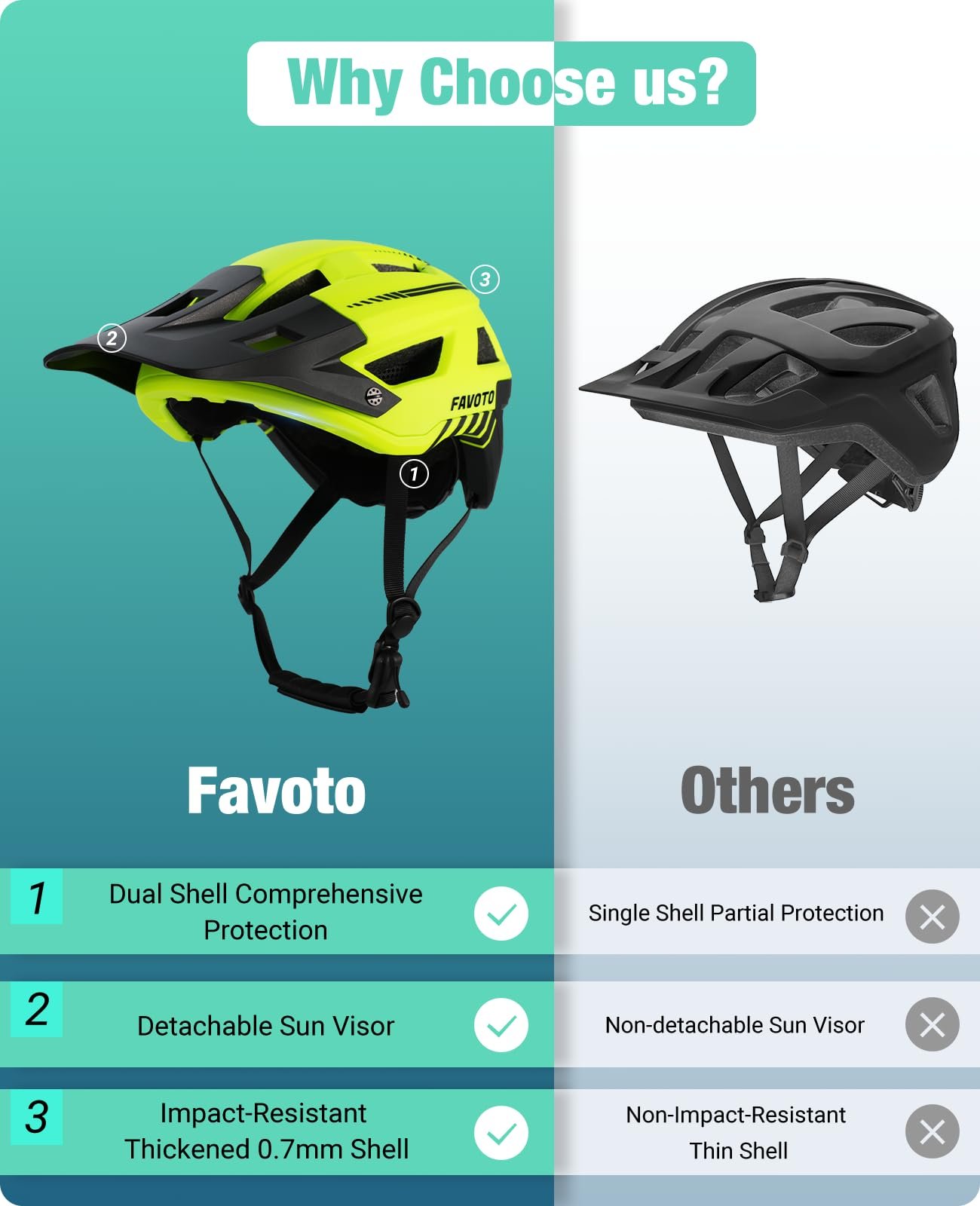 Шолом Favoto MTB з козирком, легкий, технологія Double Inmould, фото №6