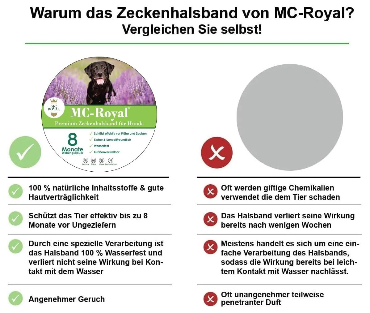 Нашийник від кліщів MC-Royal Premium Водонепроникний Регульований 100% натуральний 8 місяців захисту, фото №6