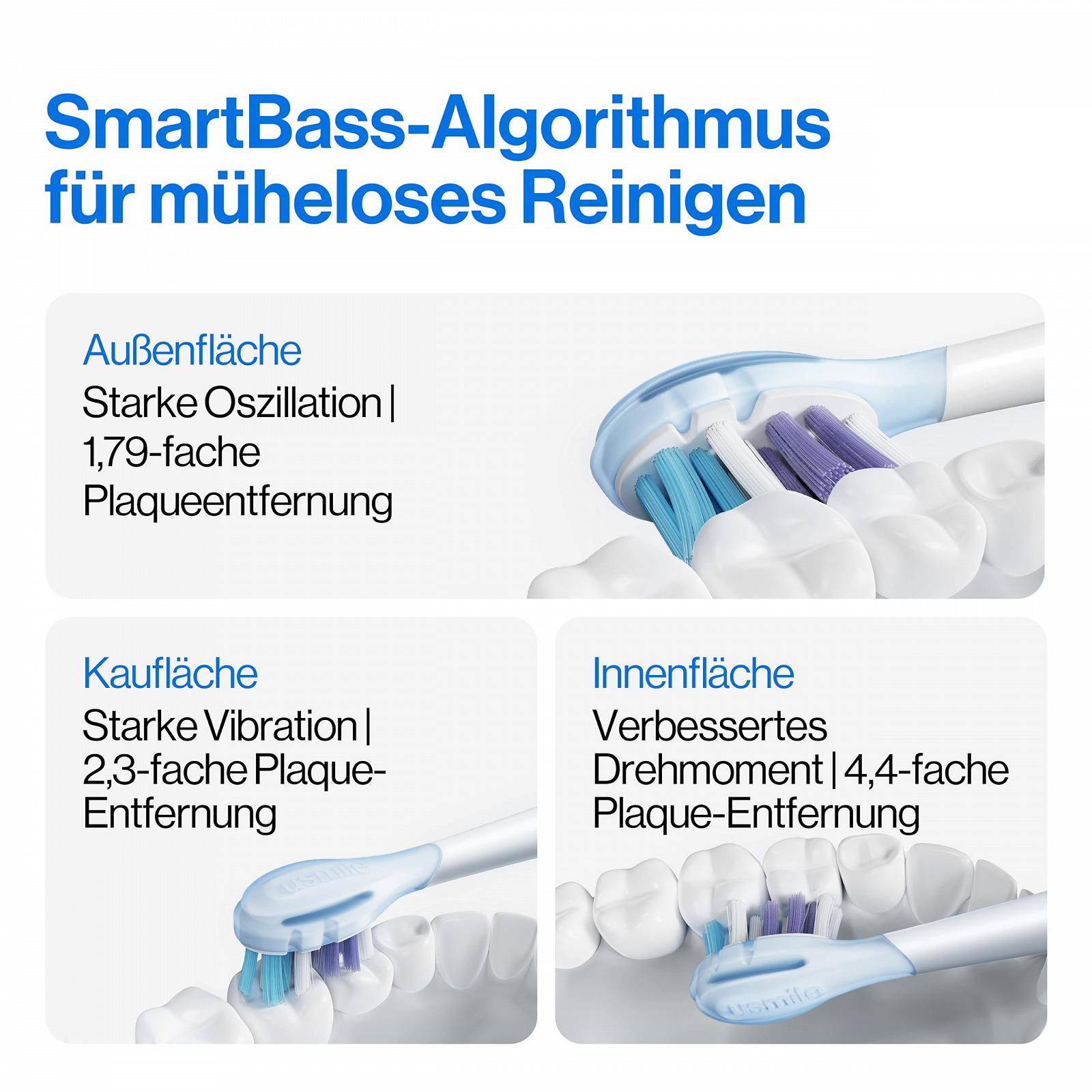 Електрична звукова зубна щітка usmile Y10 PRO дисплей датчик тиску 4 режими 180 днів роботи 2 насадки, фото №3