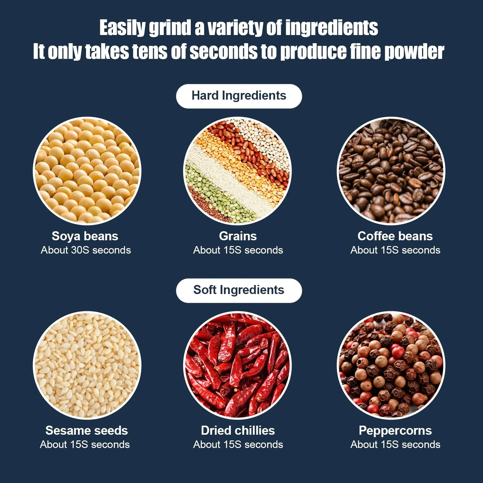 Электрическая кофемолка, многофункциональная дисковая, 200 Вт для кофейного порошка, трав, специй, орехов, фото №4 Электрическая кофемолка, многофункциональная дисковая, 200 Вт для кофейного порошка, трав, специй, орехов, фото №4