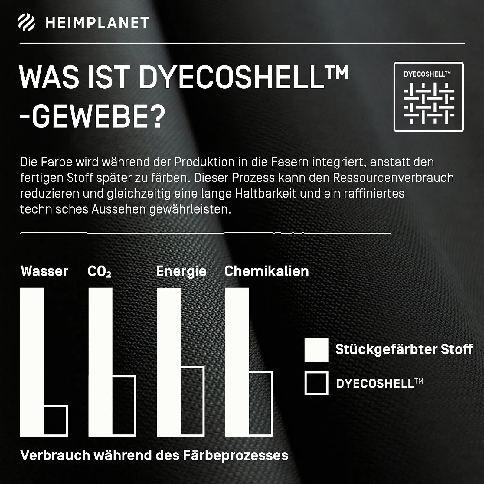 Рюкзак для ноутбука HEIMPLANET Original Transit Line Travel Pack Водонепроникний Dyecoshell, фото №10 Рюкзак для ноутбука HEIMPLANET Original Transit Line Travel Pack Водонепроникний Dyecoshell, фото №10