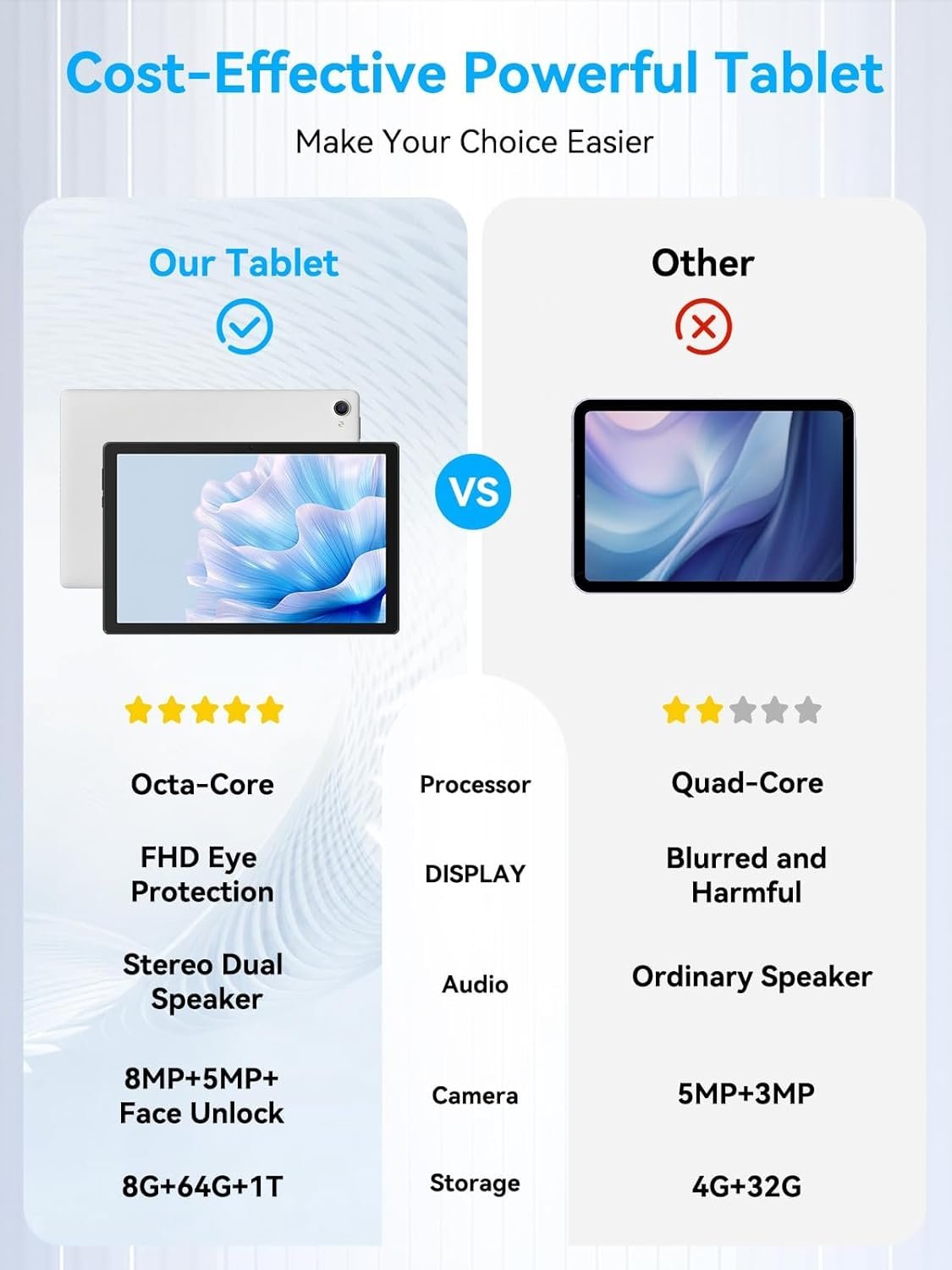 Планшет Whitedeer C10 10.1" 3+5/64ГБ 8 ядер Android 14 5000 мАг Чорно - Білий, фото №8