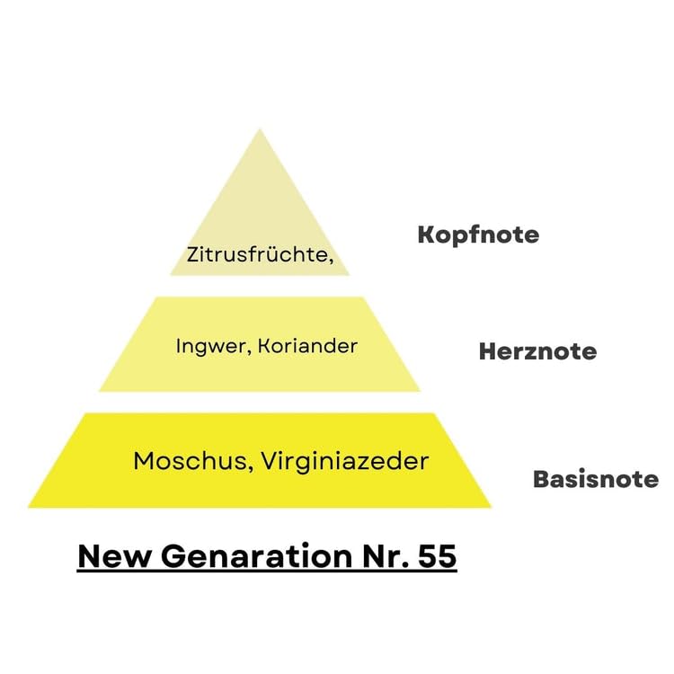 Парфуми NEW GENERATION EAU DE PARFUM NO.55 Element 50 мл, фото №2