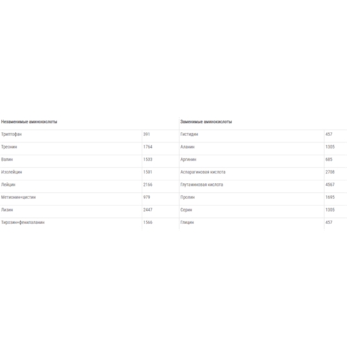 Гейнер Vansiton Multi Gainer 900 g 10 servings Chocolate, фото №3 Гейнер Vansiton Multi Gainer 900 g 10 servings Chocolate, фото №3