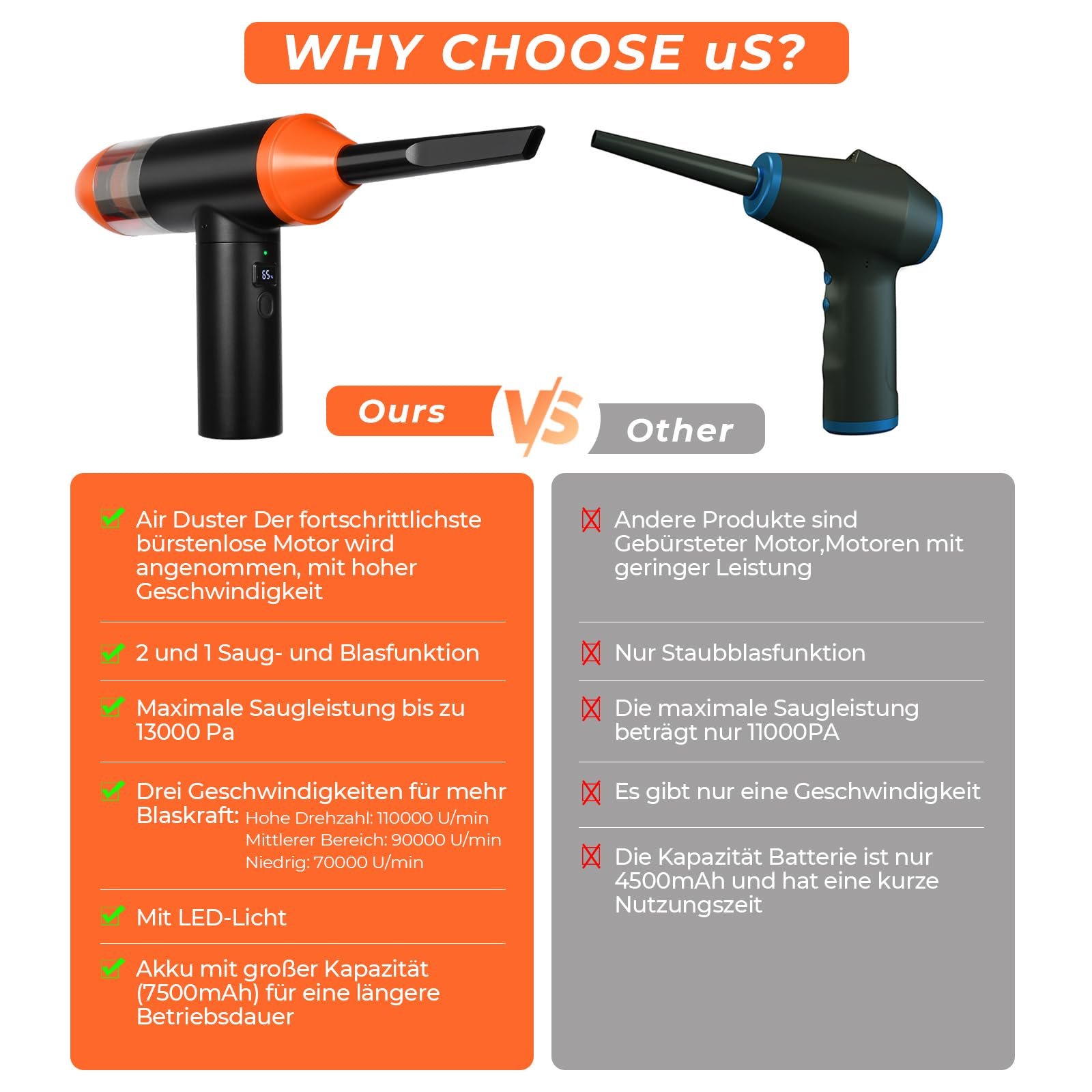 Электрическая воздуходувка-пылесос 3-в-1 110 000 об/мин 13 000 Па 7500 мАч, фото №5