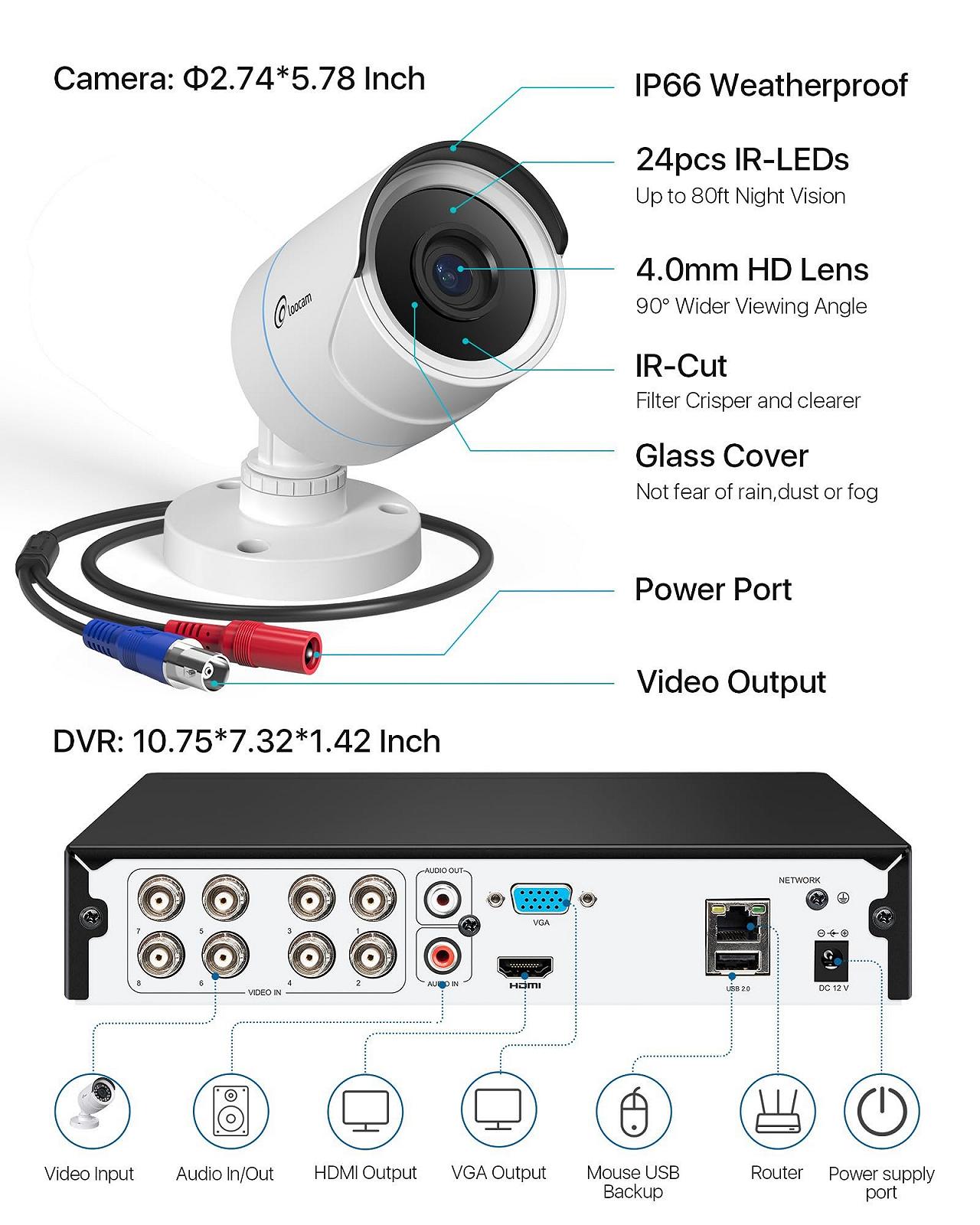 Система відеоспостереження Loocam 8-канальна 1080P AI Human Vehicle Detection 5MP Lite H.265+ DVR 8X 2MP (Indoor & Outdoor) Night Vision Without Hard Drive, фото №7 Система відеоспостереження Loocam 8-канальна 1080P AI Human Vehicle Detection 5MP Lite H.265+ DVR 8X 2MP (Indoor & Outdoor) Night Vision Without Hard Drive, фото №7