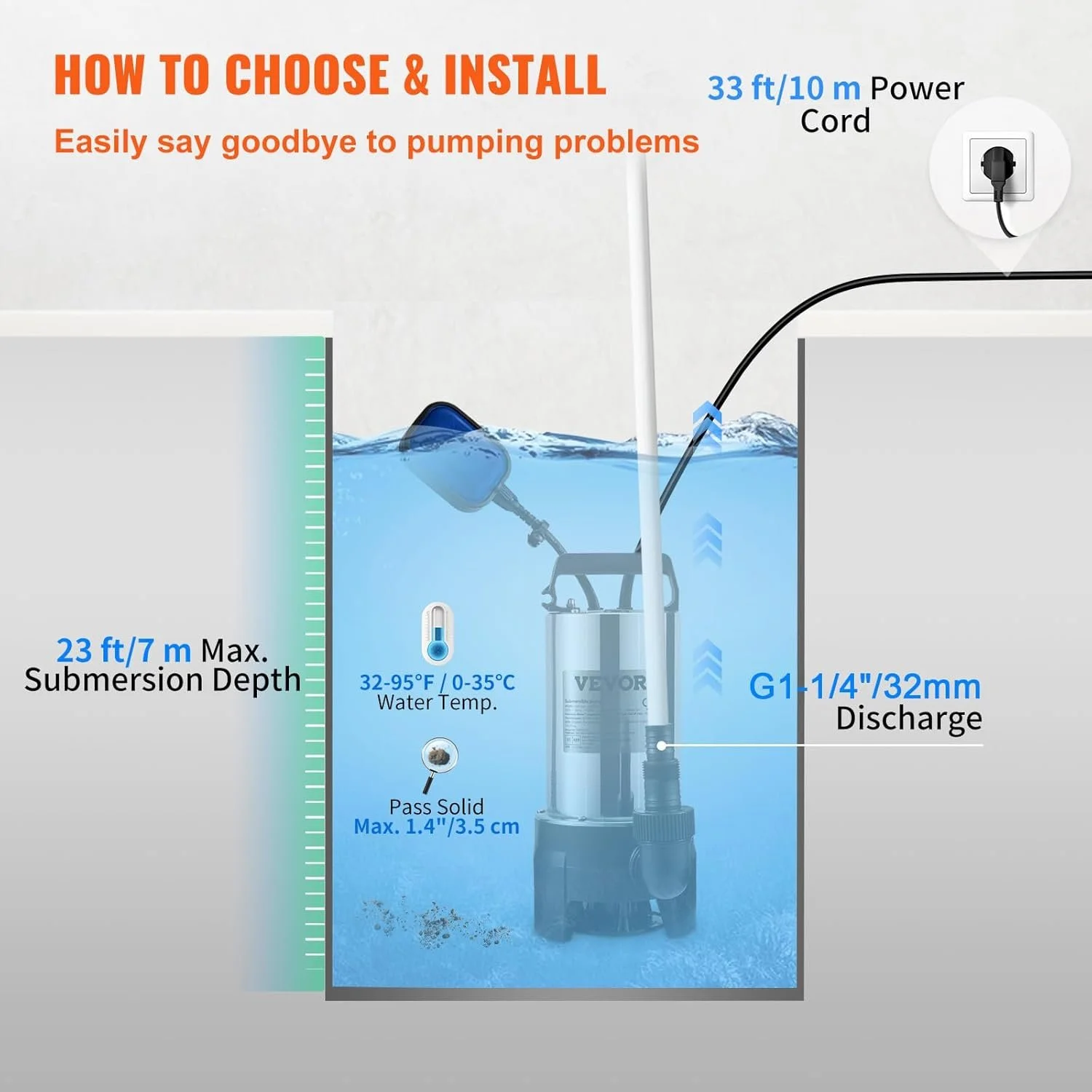 Насос для перекачки чистої та брудної води VEVOR QSB-2JH-1100B96 / 1100 Вт / 20000 л/год / Нержавіюча сталь / Срібний, фото №6