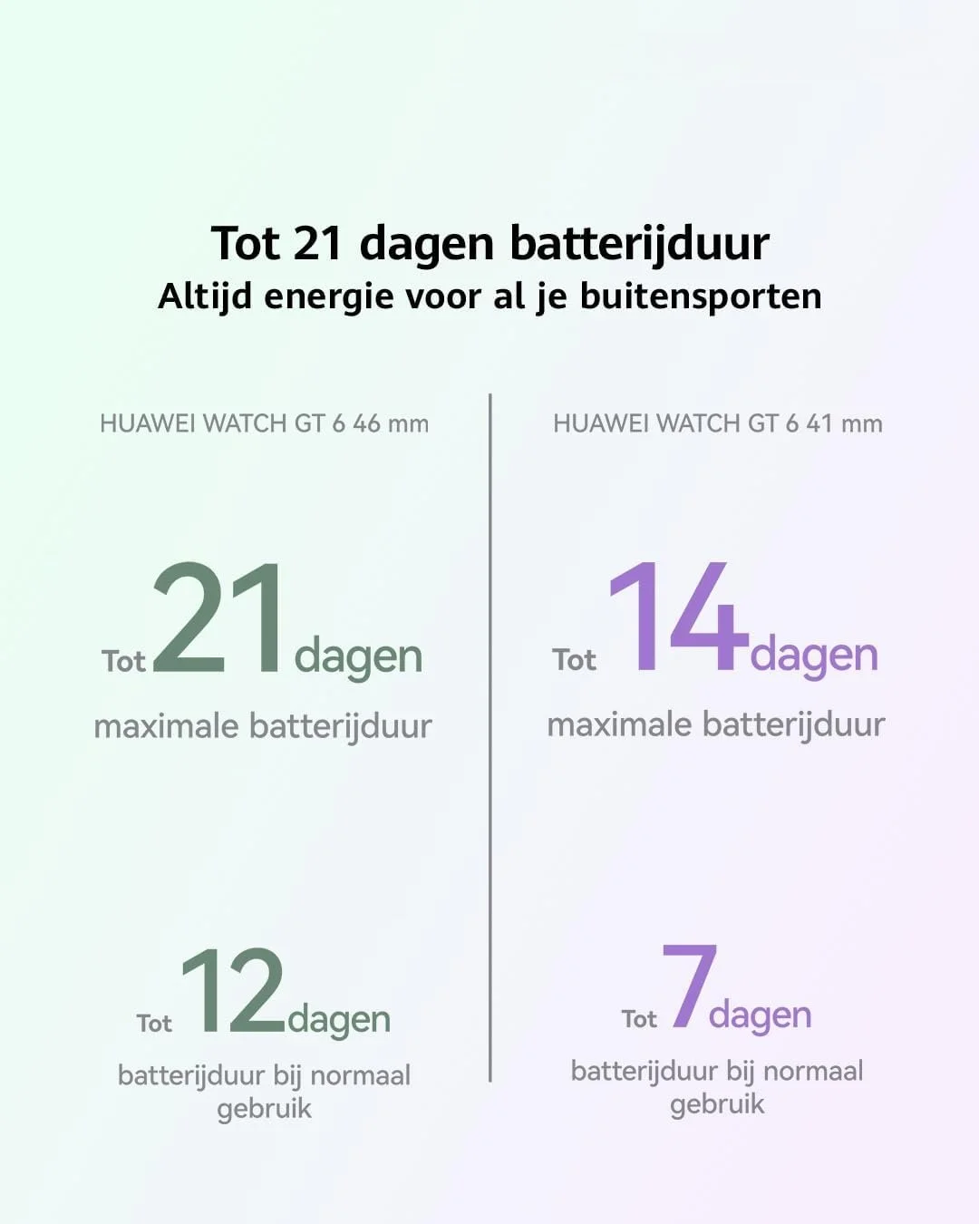 Смарт-часы Huawei Watch GT 6 46mm / NFC / GPS / Bluetooth 5.2 / Влагозащита 5 АТМ / До 21 дней работы / Быстрая зарядка / Прием звонка / HarmonyOS / Green (Atum-B19W), фото №7