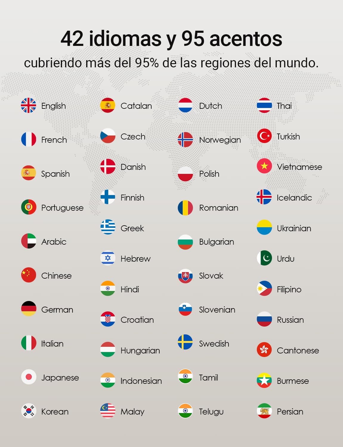 Навушники-перекладачі Timekettle W4, Двосторонній пристрій для синхронного перекладу, підтримка 40 мов, фото №7