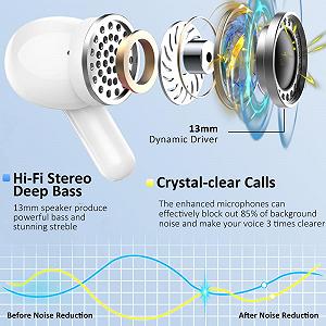 Bluetooth Навушники Ordtop i13 48 Годин Глибокий Бас Hi-Fi Стерео 4 ENC Шумозаглушуючий Мікрофон 3.8 г Легкі Вкладиші Водонепроникність IP7 Дисплей LED USB-C synthetic.ua - Фото 1