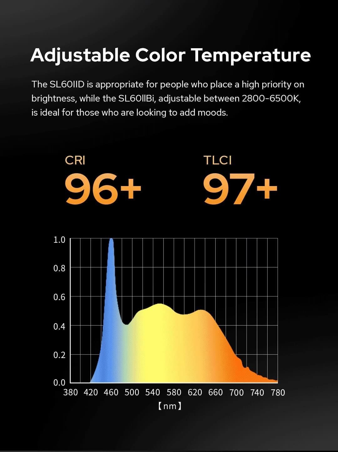 Комплект студийного света Godox SL60IID Bluetooth Черный, фото №6 Комплект студийного света Godox SL60IID Bluetooth Черный, фото №6