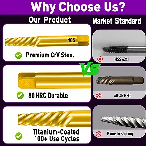 Набір екстракторів для гвинтів 7 шт. Titanium Coated Chrome Vanadium Steel Easy Out synthetic.ua - Фото 1