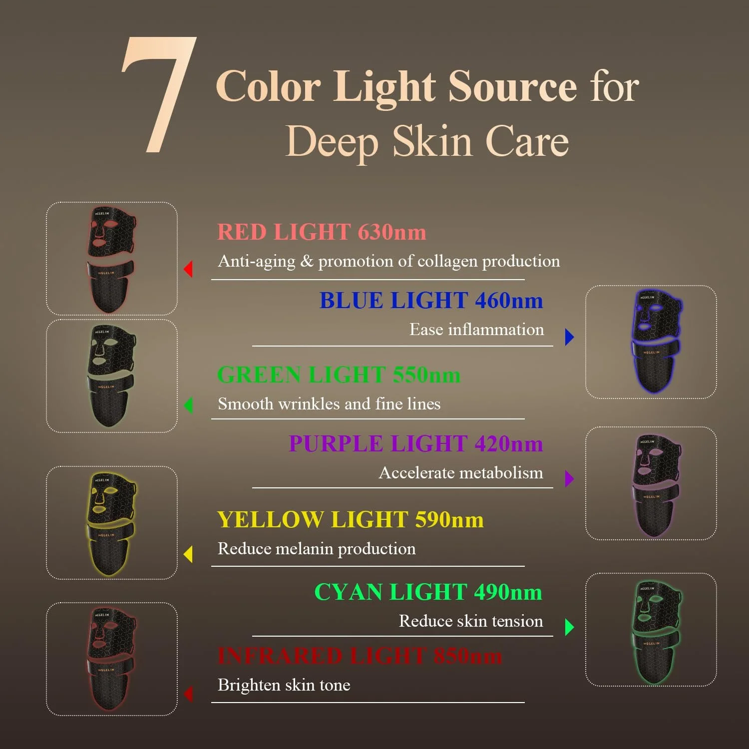 LED Маска для обличчя та шиї MEGELIN, 7 кольорів світлотерапії, інфрачервона маска, фото №3