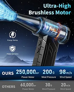 Электрический воздуходувка WHATOOK 250,000 rpm 8000 mAh 4 скорости LED-подсветка synthetic.ua - Фото 1