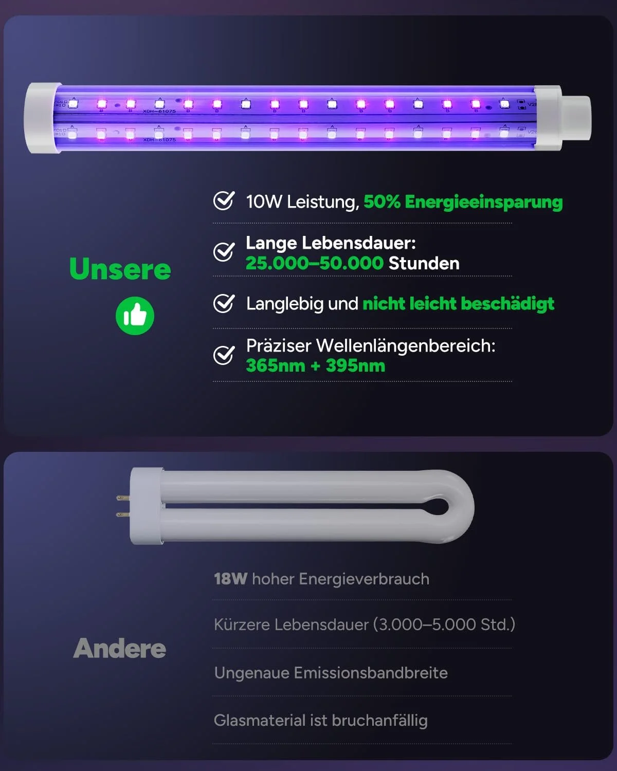 Електричний знищувач комах Buzbug LED MO008C кабель 1.8 м Dual Band охоплення 195 м², фото №4