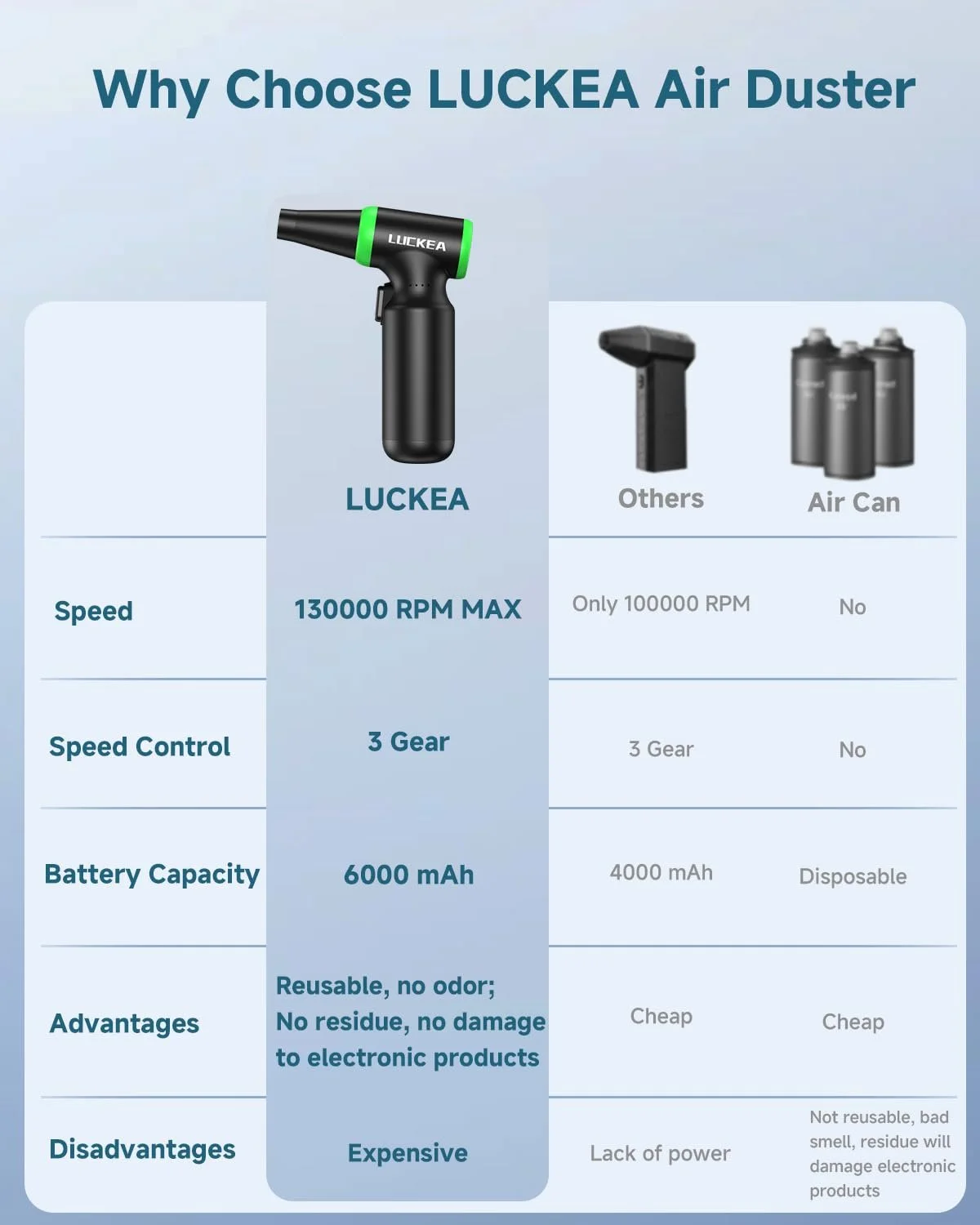 Електрична повітродувка 130,000 rpm 3-Speed 6000 mAh, фото №8
