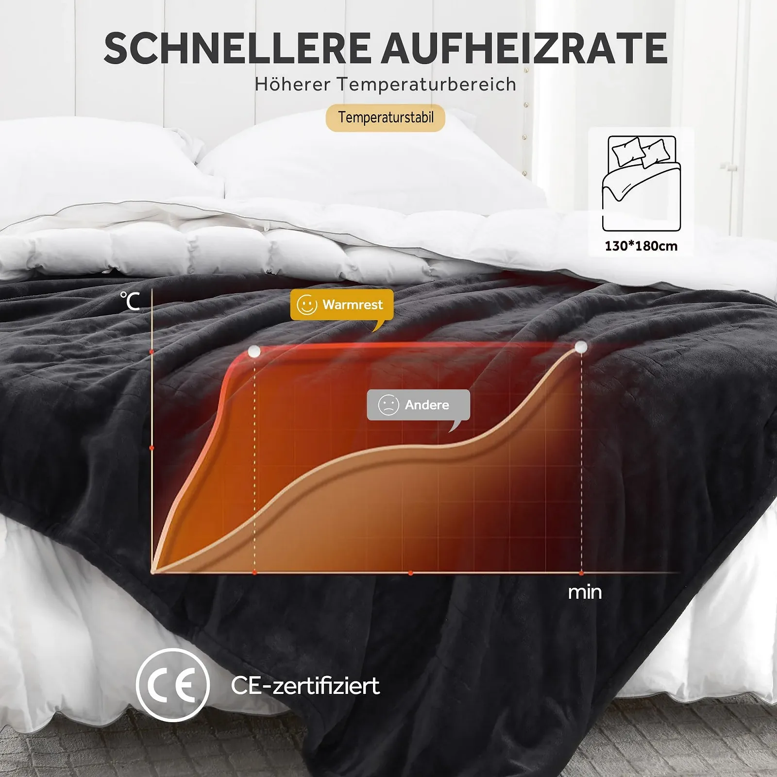 Электрическое одеяло Warmrest 130 x 100 см, фланель, 6 уровней температуры, защита от перегрева, серое, фото №5
