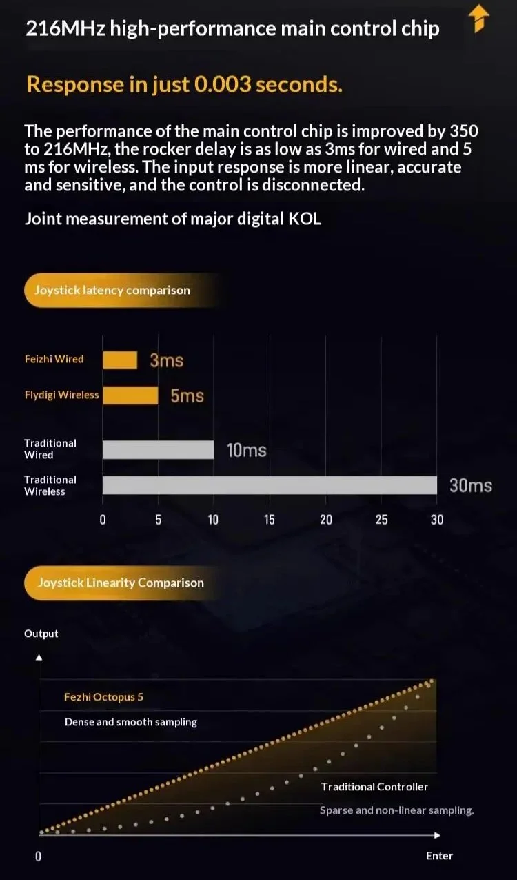 Геймпад FlyDigi APEX 5 Dragon Ball Black + док-станція (Android/Windows/Nintendo Switch/VR/iOS), фото №11