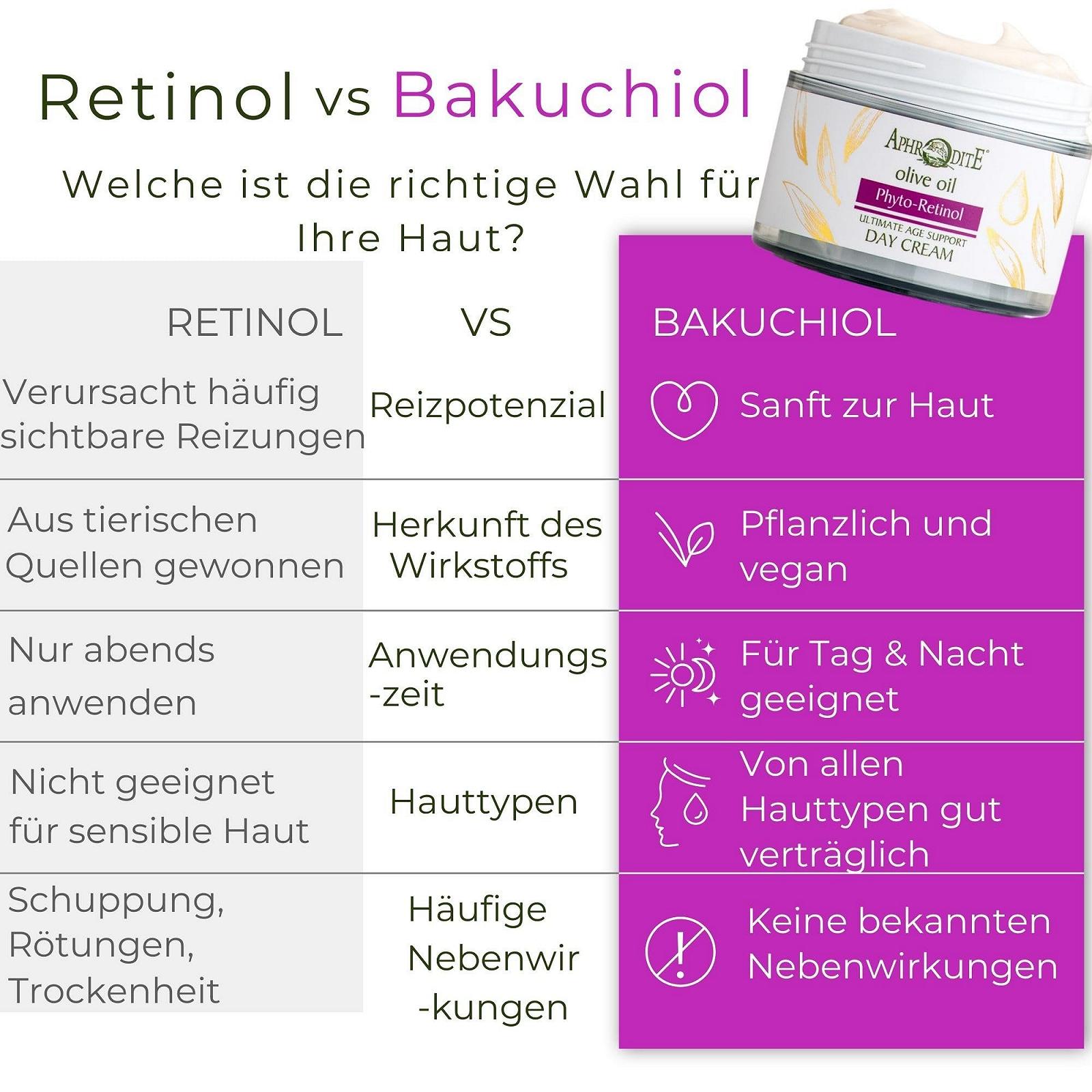 Денний крем Aphrodite Anti-Ageing & Firming з органічною оливковою олією та фіто-ретинолом 50 мл / 1.70 рідких унцій, фото №8