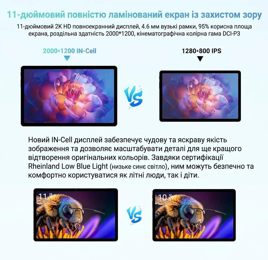 Планшет 11" Full HD DEEMWOLF P7 12+24/256 Gb 4G 2-SIM 8 ядер Android 14 9580 mAh Чорний, фото №6