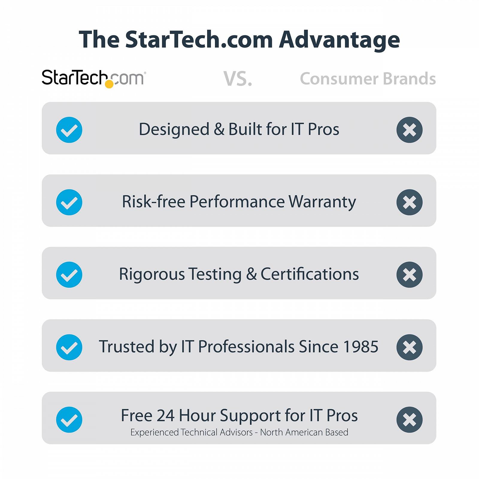 Підставка для ноутбука VESA StarTech.com - Поличка / адаптер для ноутбуків до 4,5 кг - VESA 75 x 75 та 100 x 100, фото №2