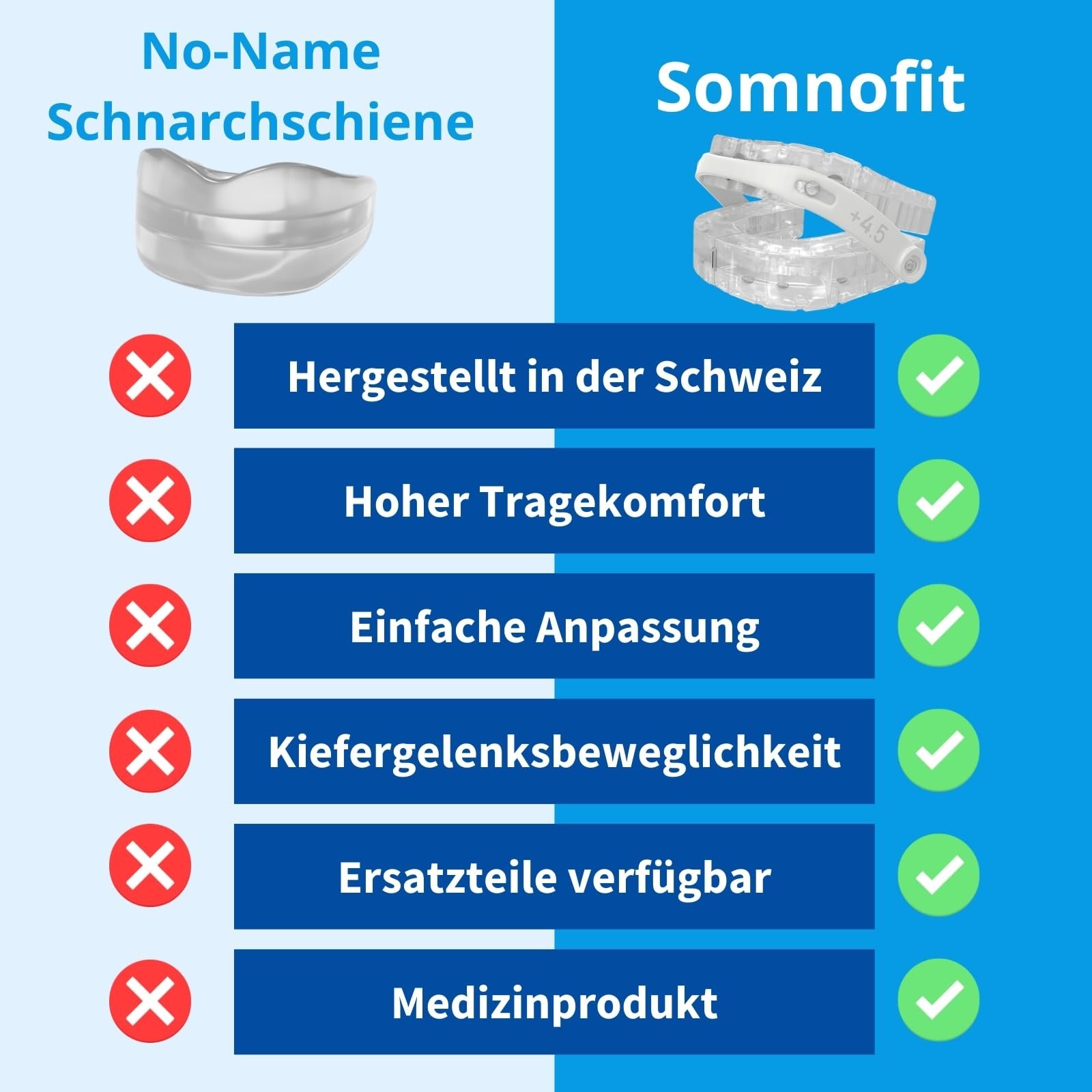 Щиток від хропіння SomnoFit Швейцарський, фото №6 Щиток від хропіння SomnoFit Швейцарський, фото №6