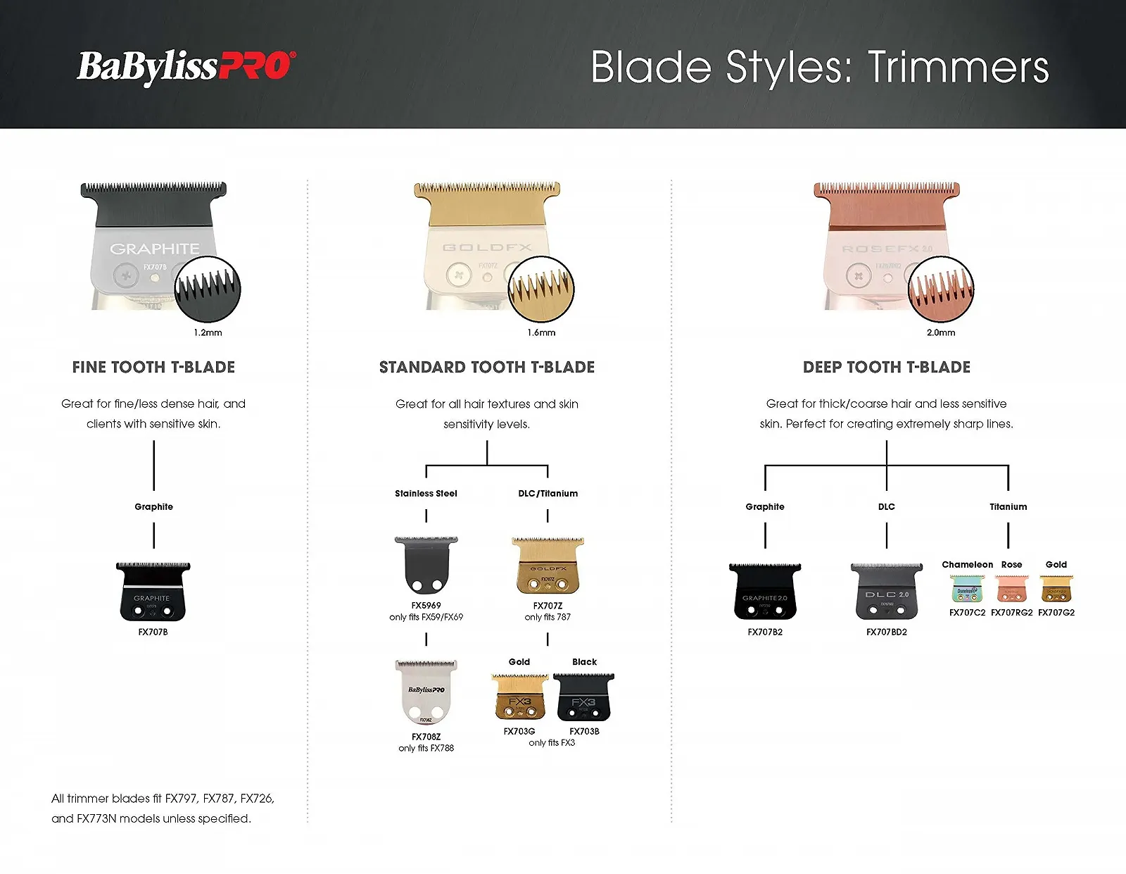 Сменное лезвие для триммера BaBylissPRO Barberology FX707G2 Золотистое, фото №7 Сменное лезвие для триммера BaBylissPRO Barberology FX707G2 Золотистое, фото №7
