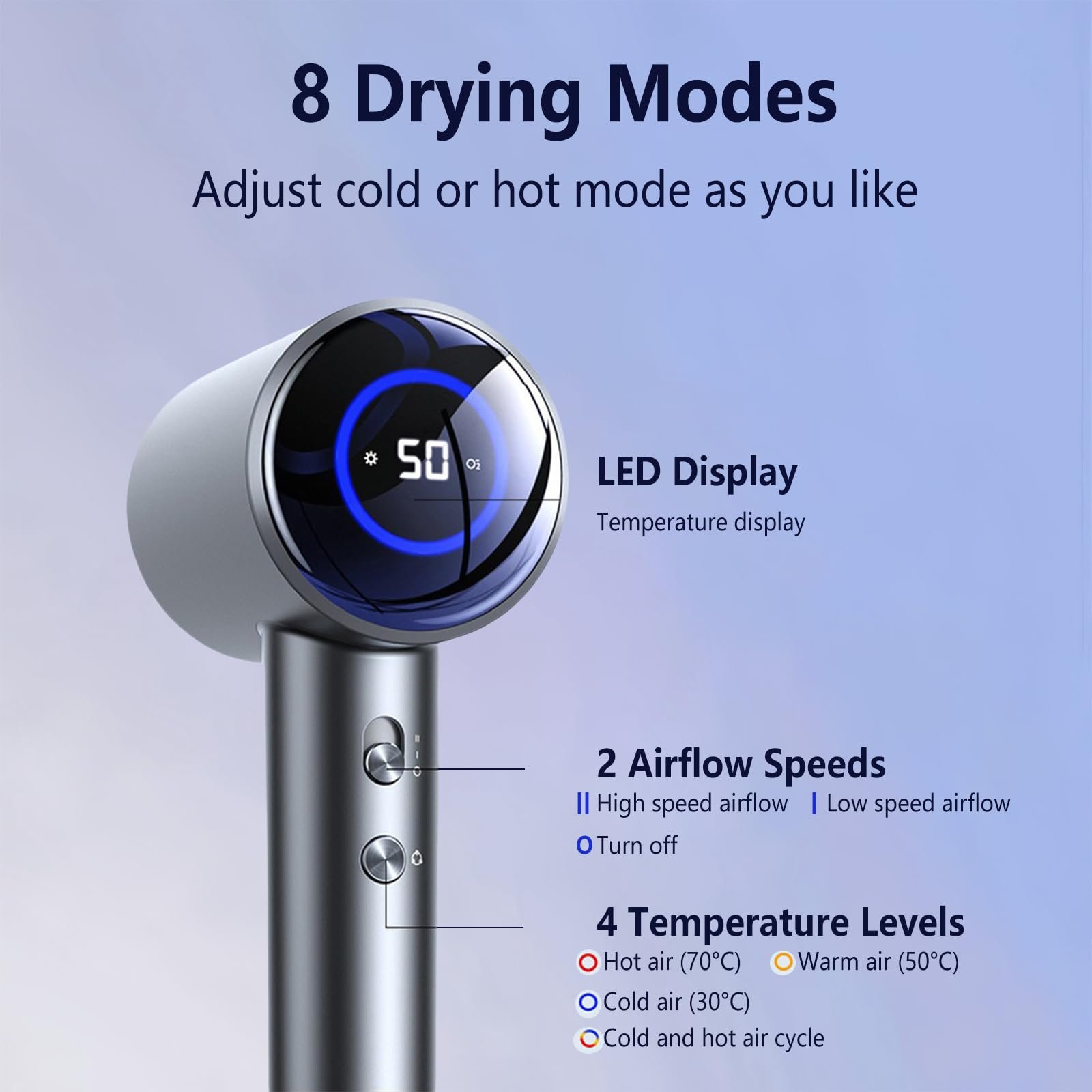 Фен flintronic 1600 Вт Ионный, HD-дисплей, сенсорный экран, 2 скорости, 4 режима нагрева, фото №6