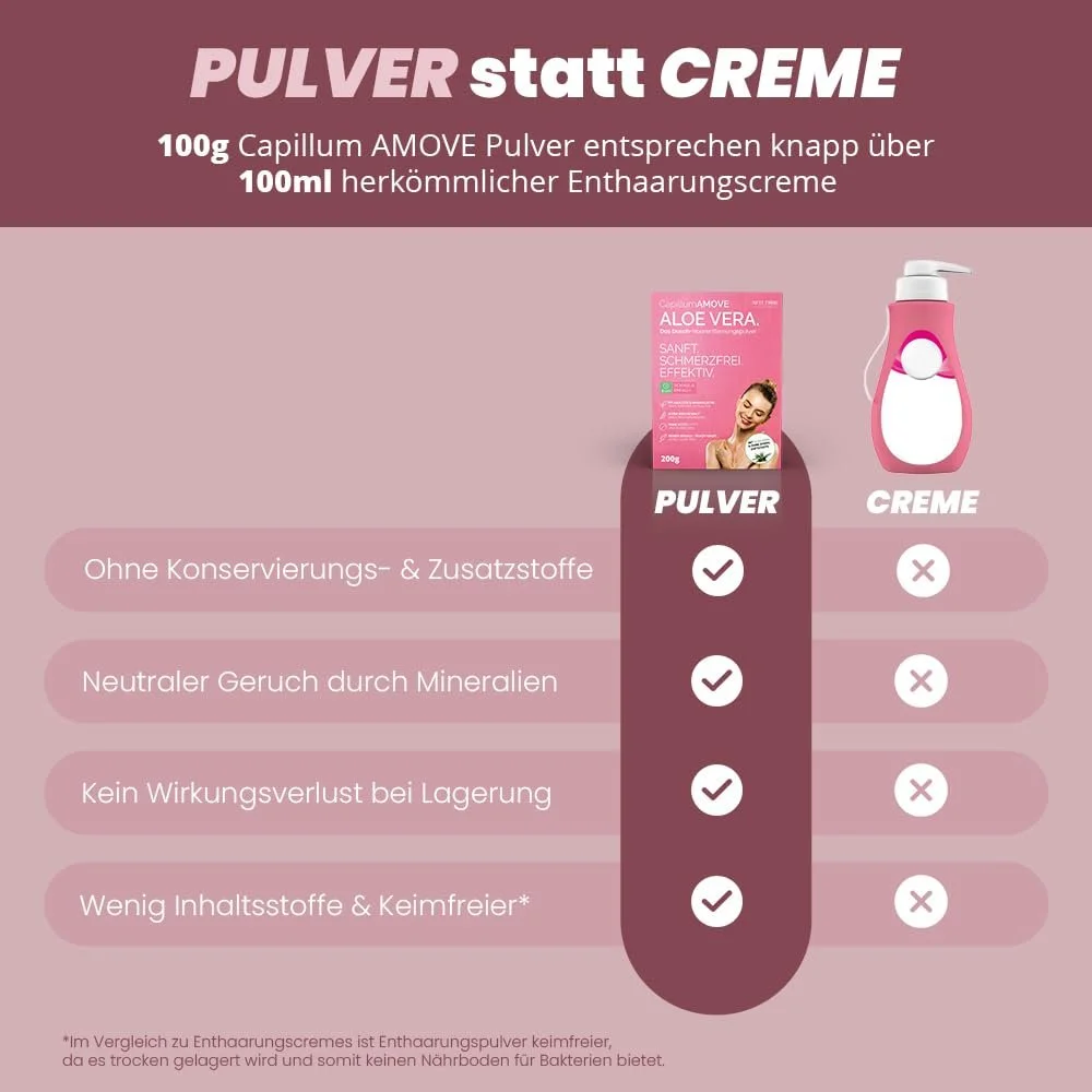 Порошок для депиляции Capillum Amove Aloe Vera 200 г, фото №2 Порошок для депиляции Capillum Amove Aloe Vera 200 г, фото №2