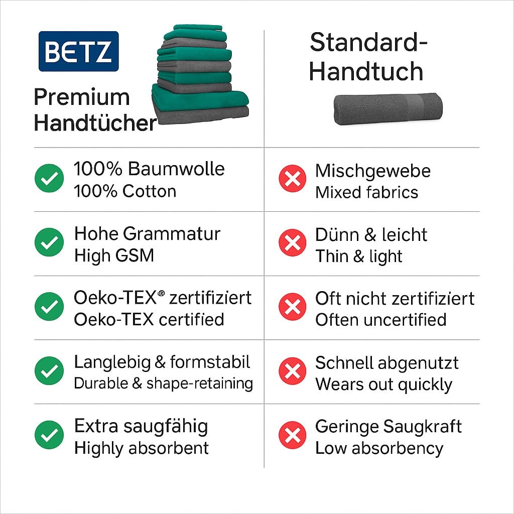 Набір рушників Betz PREMIUM 10 шт. 100% бавовна антрацитовий сірий та смарагдово-зелений, фото №8