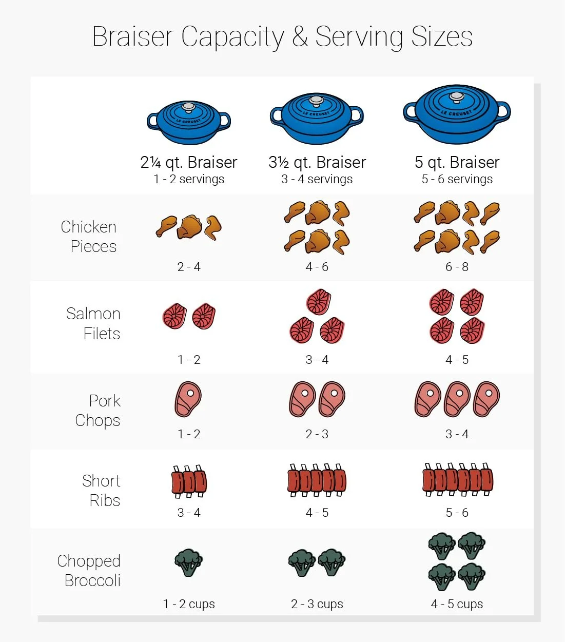 Кастрюля Le Creuset Signature 21180260002430 чугунная Gourmet Professional круглая 26 см 2,2 л Matte Black, фото №7