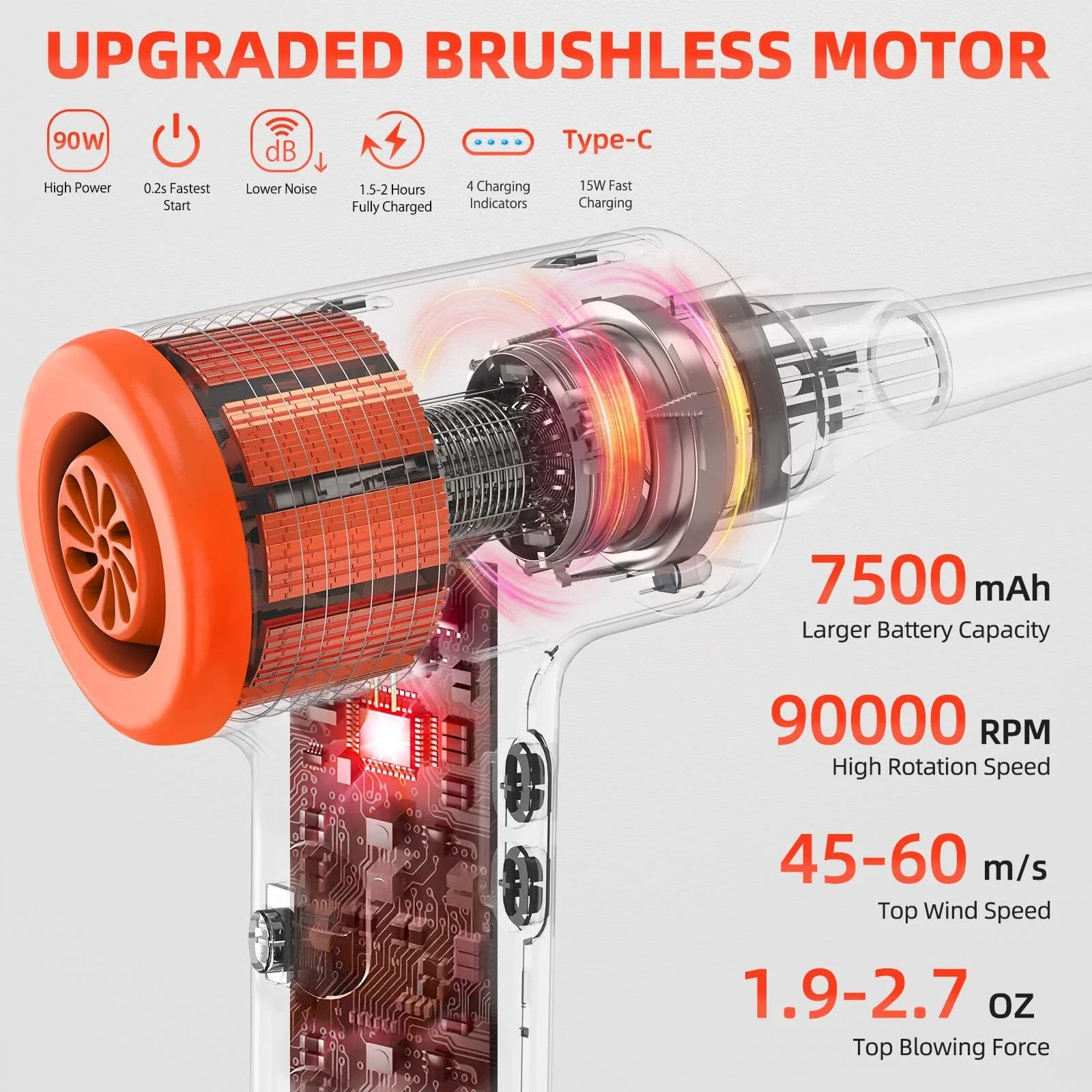 Електрична повітродувка Reesibi R5 90 W Безщітковий мотор 90,000 RPM 3 швидкості 7500 mAh 15 W Fast Charging, фото №3