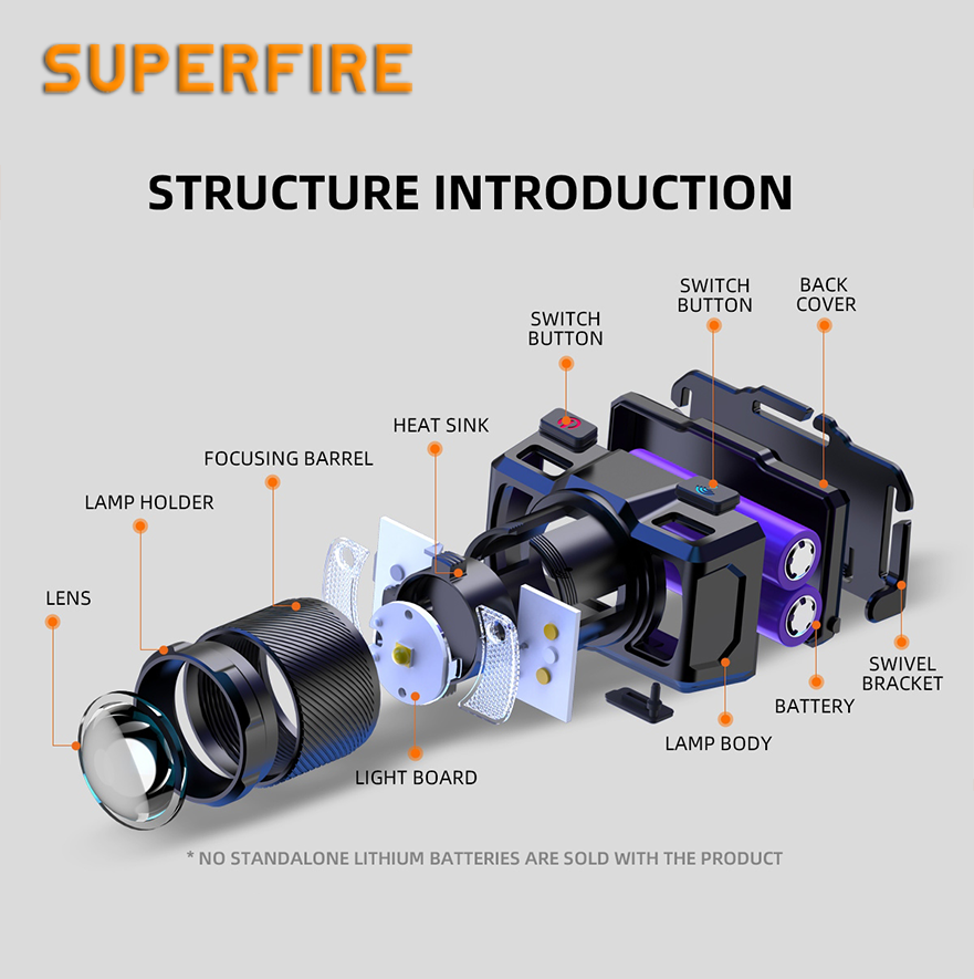Фонарь налобный аккумуляторный HL25 SuperFire 700 Lumen IP43, фото №2
