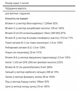 Prenatal Vitamins 100 Caplets synthetic.ua - Фото 1
