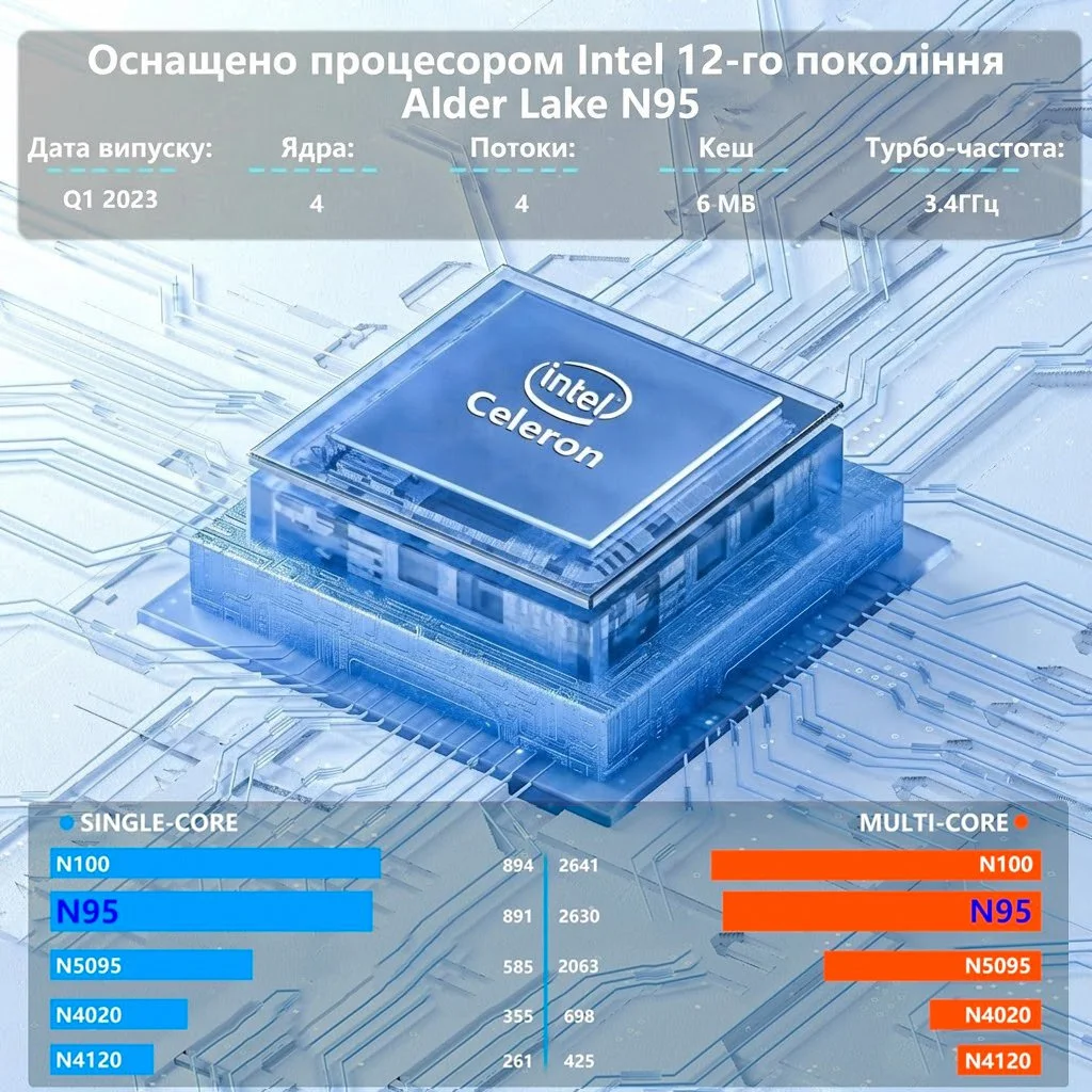Ноутбук 16" Funyet NY-02 Intel N95 RAM 16GB SSD 512GB Windows 11 (UKR), фото №4
