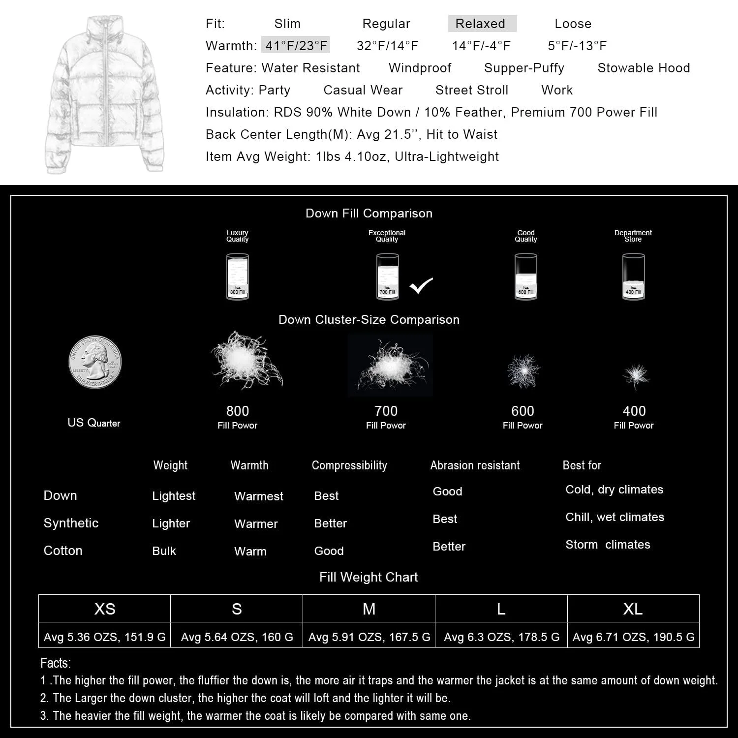 Пуховик Fitouch Жіночий Укорочений, фото №8