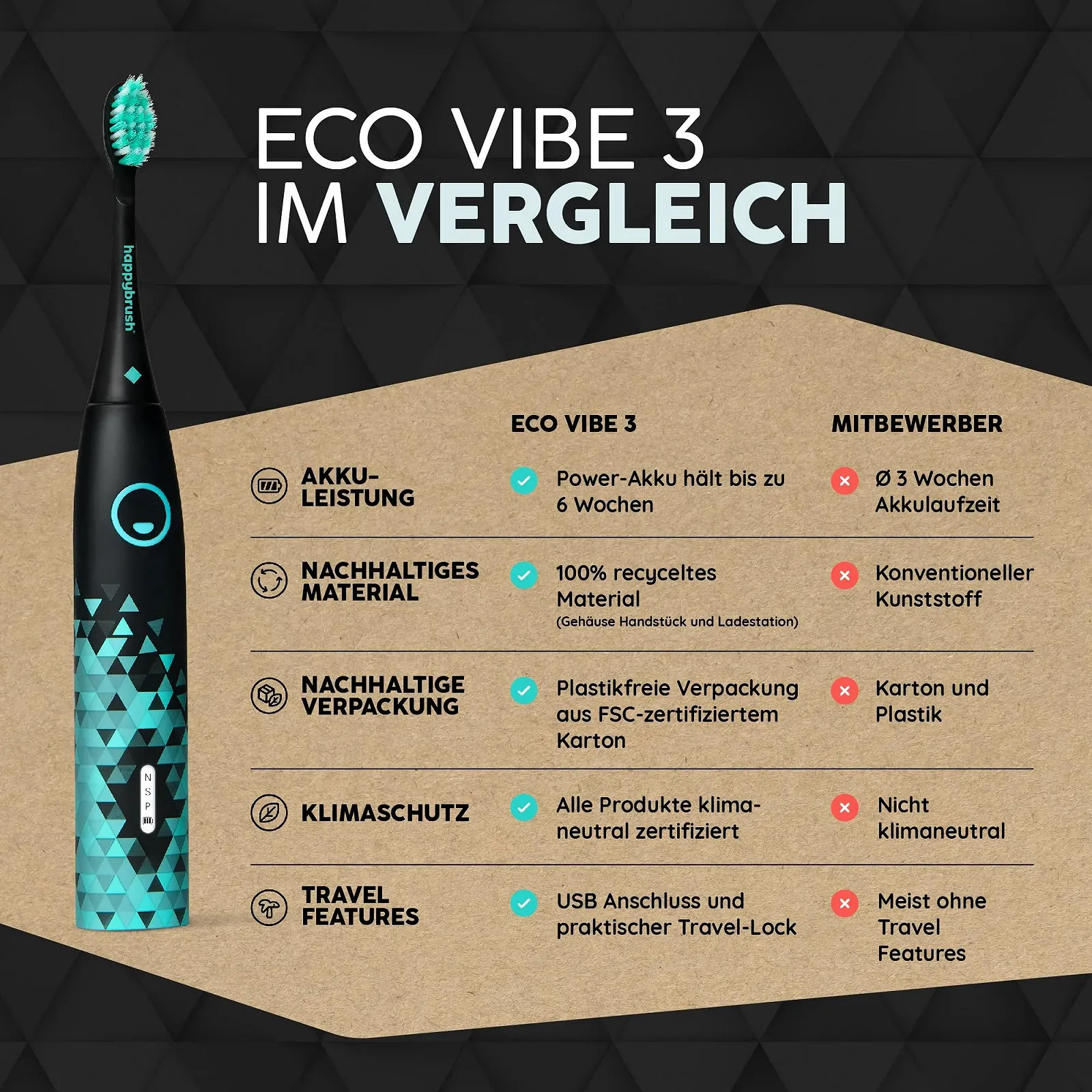 Электрическая звуковая зубная щетка happybrush ECO VIBE 3 6 недель работы Черный/Мятный, фото №3
