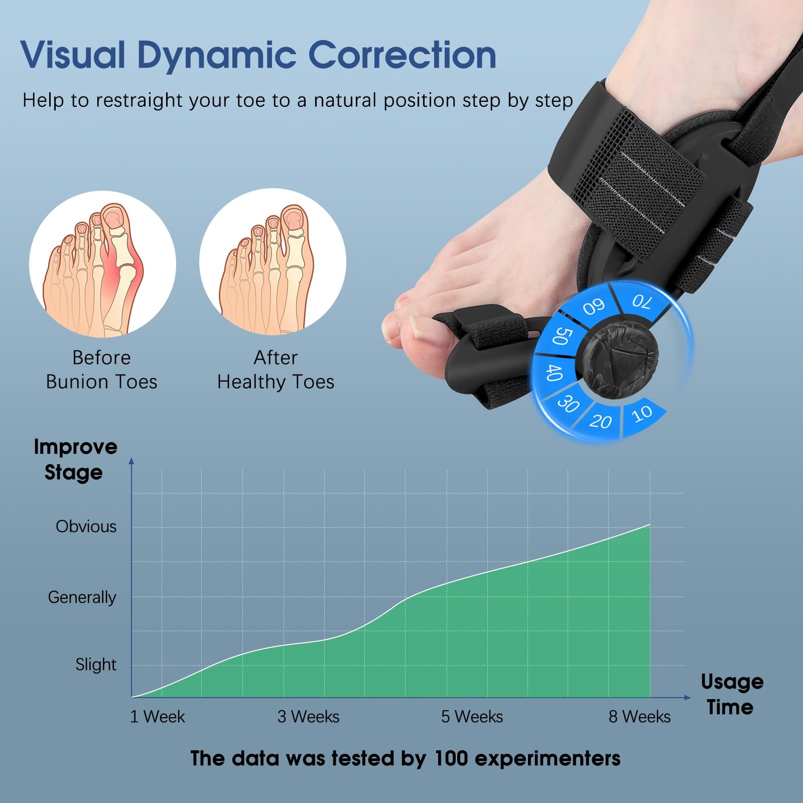 Коректор великого пальця стопи EVISTR Регульований Подвійна корекція для чоловіків і жінок Ліва і права нога Ортопедична шина, фото №4 Коректор великого пальця стопи EVISTR Регульований Подвійна корекція для чоловіків і жінок Ліва і права нога Ортопедична шина, фото №4