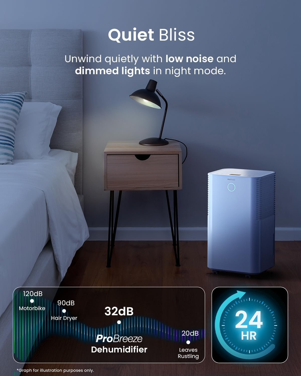 Осушитель воздуха ProBreeze PB-18 12 л/сутки Белый, фото №6