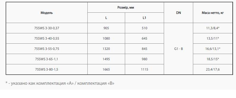 Скважинный насос Насосы Оборудование 75 SWS 3-65-1.1 муфта 4823072208480, фото №2
