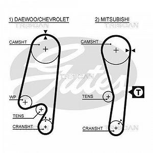Комплект ременя ГРМ TRISCAN 8647 42021 synthetic.ua - Фото 1