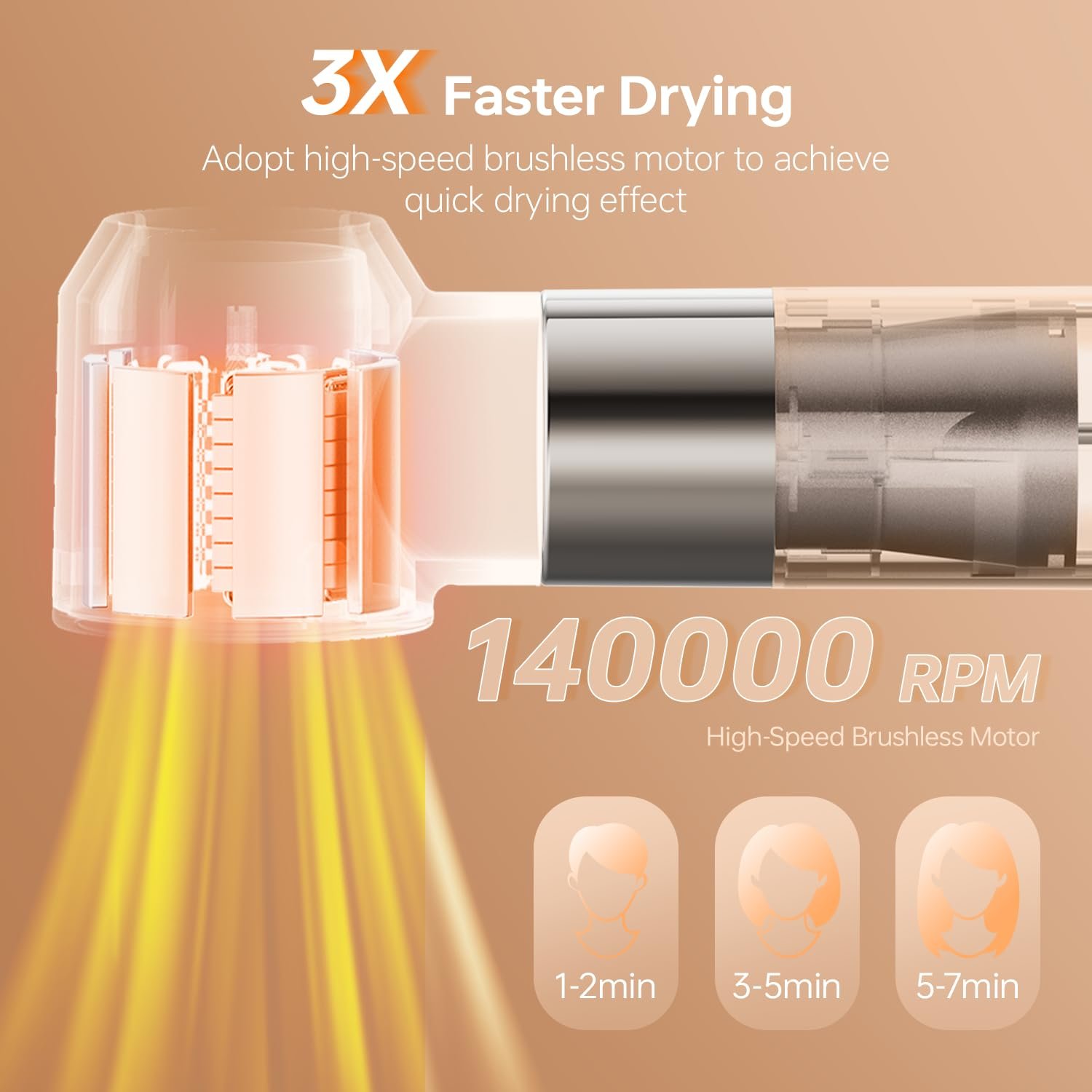 Фен-щетка HOJOCOJO 6 в 1 140 000 RPM, фото №2 Фен-щетка HOJOCOJO 6 в 1 140 000 RPM, фото №2
