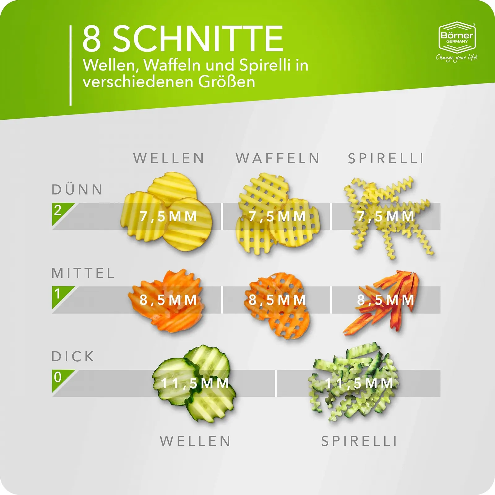 Овочерізка Хвиля-Вафля, фото №2