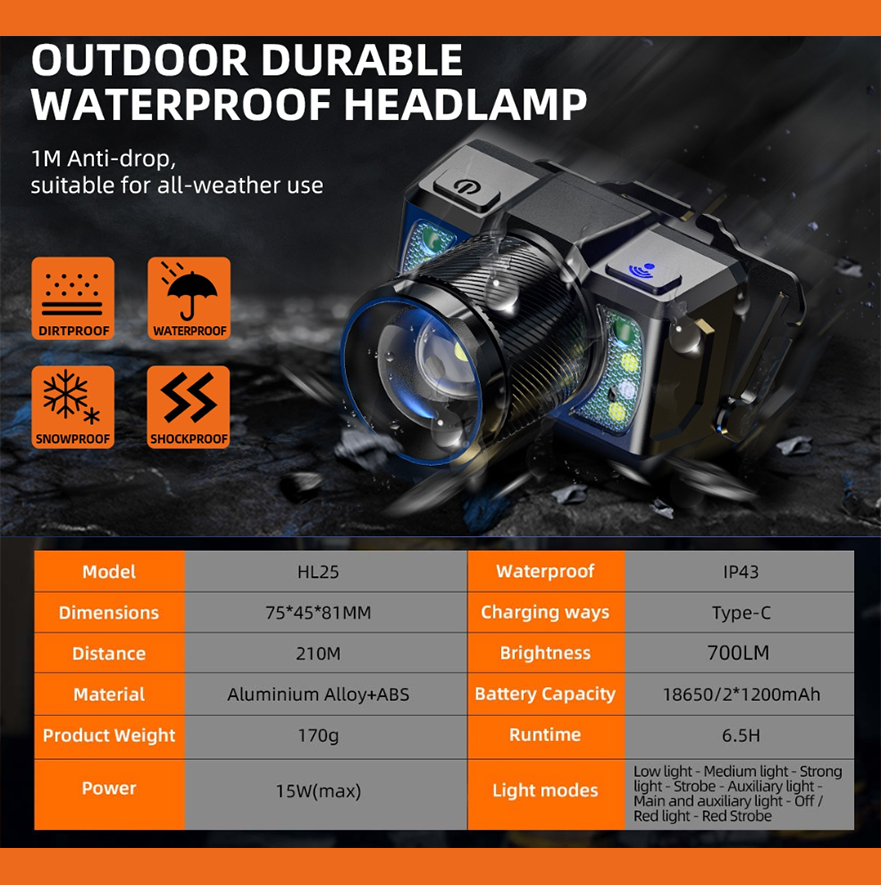 Фонарь налобный аккумуляторный HL25 SuperFire 700 Lumen IP43, фото №7