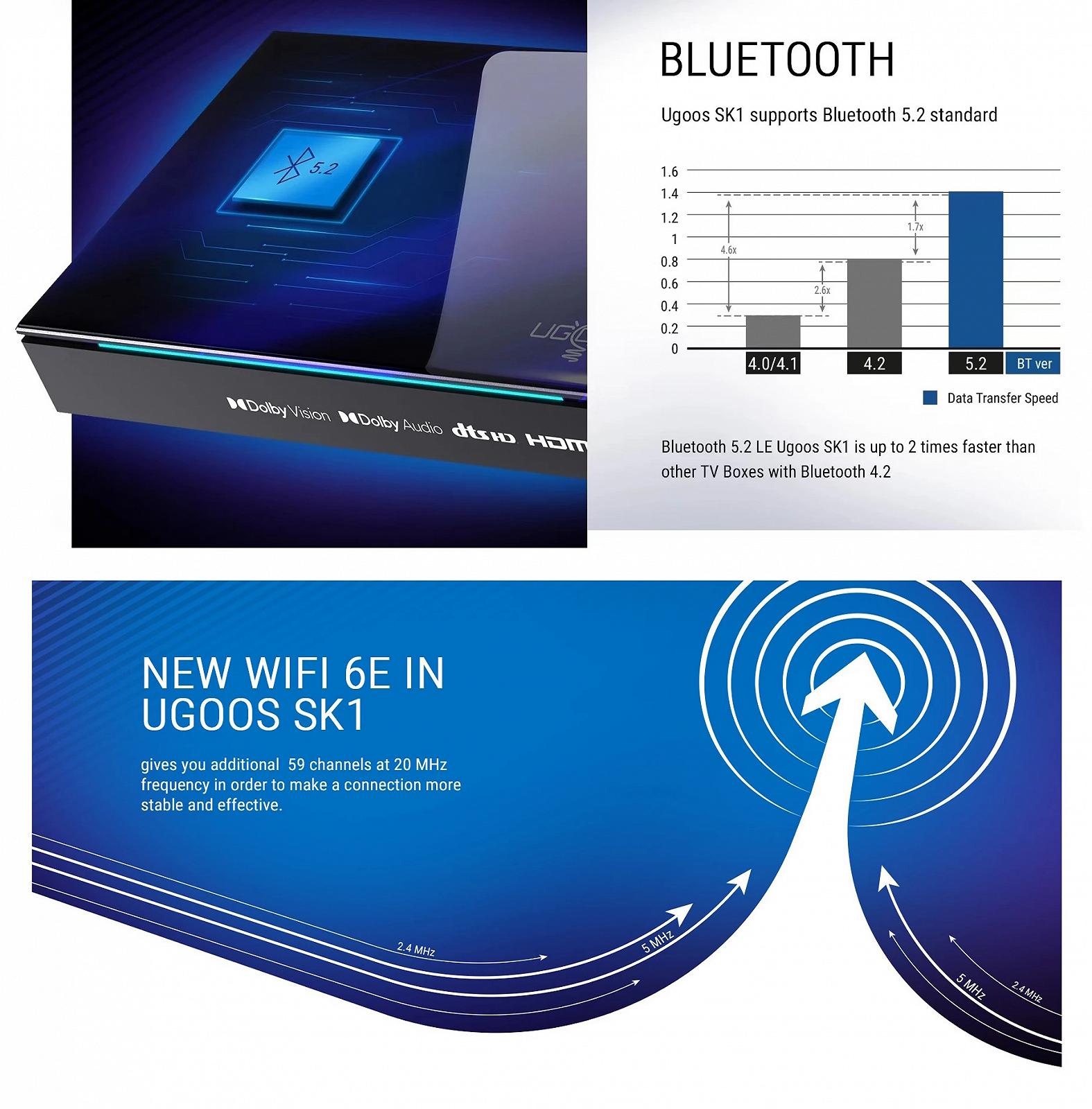 Медиаплеер Ugoos SK1 Amlogic S928X-K 8/128 WIFI6 Dolby Vision DTS Android 11, фото №7