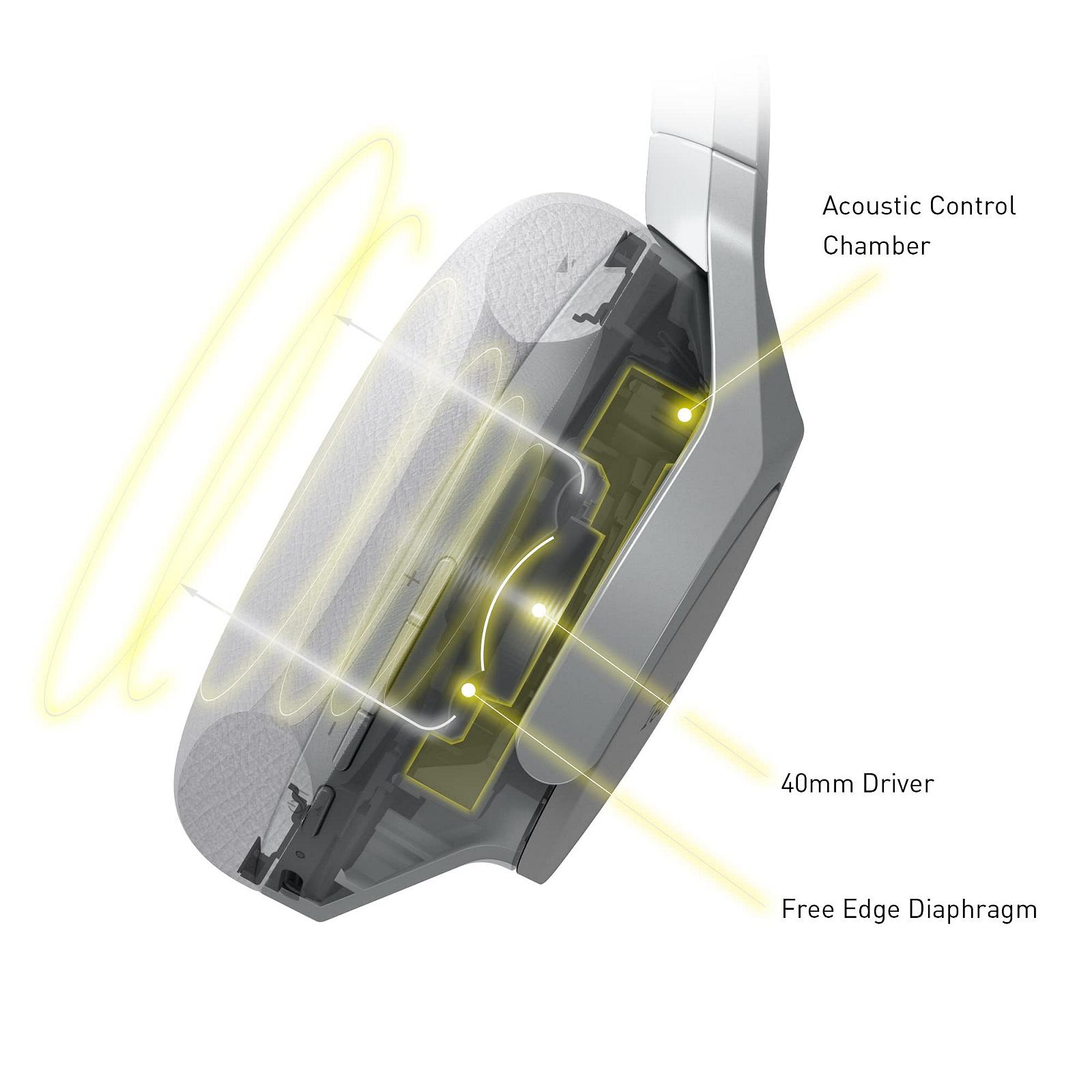 Навушники Technics EAH-A800E-S Bluetooth Over-Ear з шумозаглушенням, мікрофоном, легким підключенням, складні, срібні, фото №4