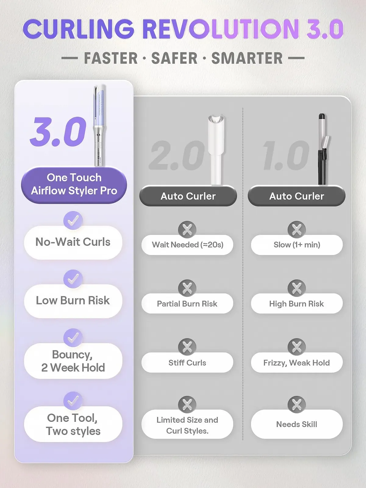 Автоматична плойка SHEGLAM One Touch Cold Air 32 мм, фото №5 Автоматична плойка SHEGLAM One Touch Cold Air 32 мм, фото №5