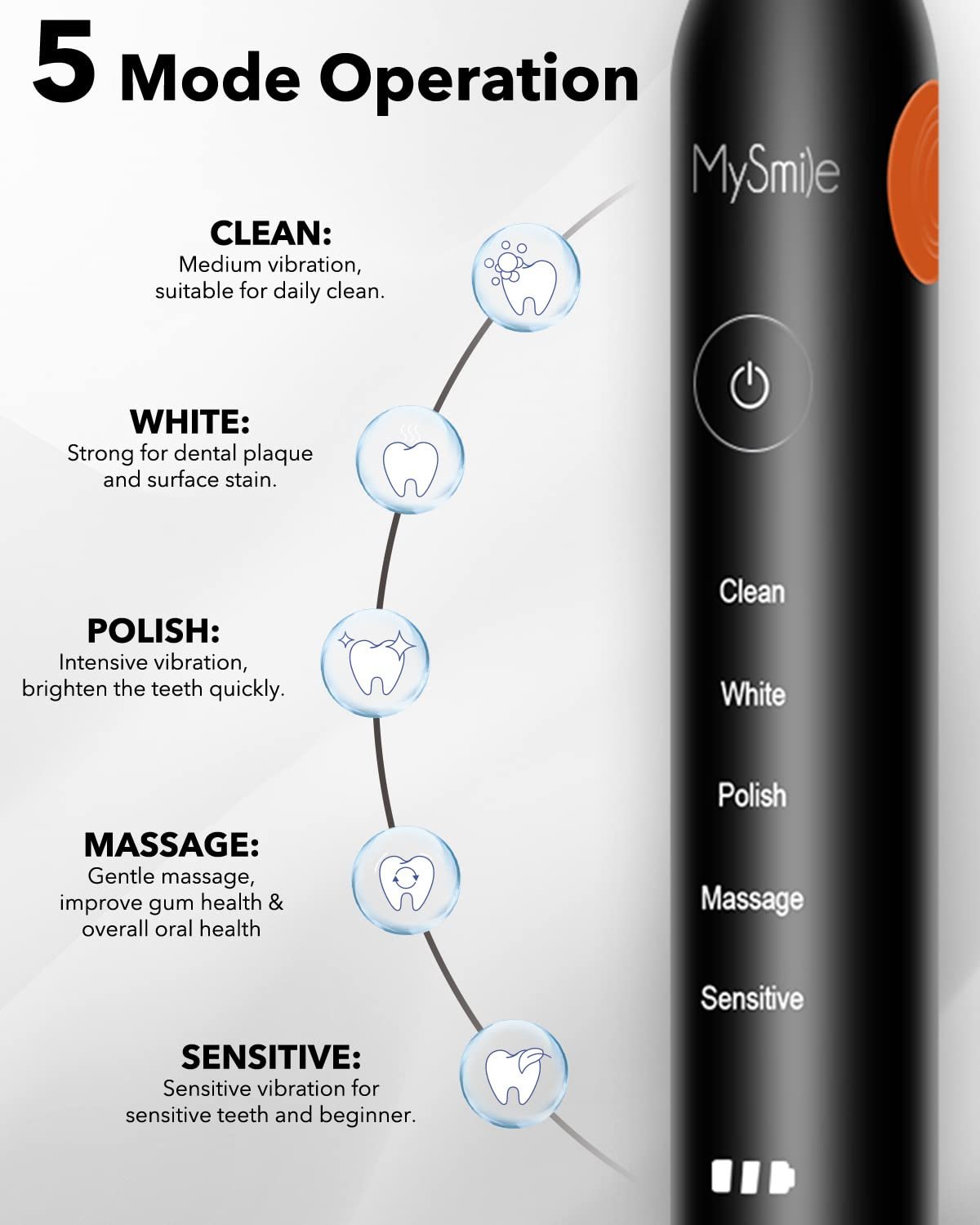Электрическая Зубная Щетка MySmile Звуковая 48000VPM, фото №3