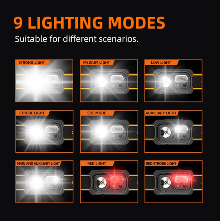 Фонарь налобный аккумуляторный HL23-S SuperFire 350 Lumen IP44, фото №6