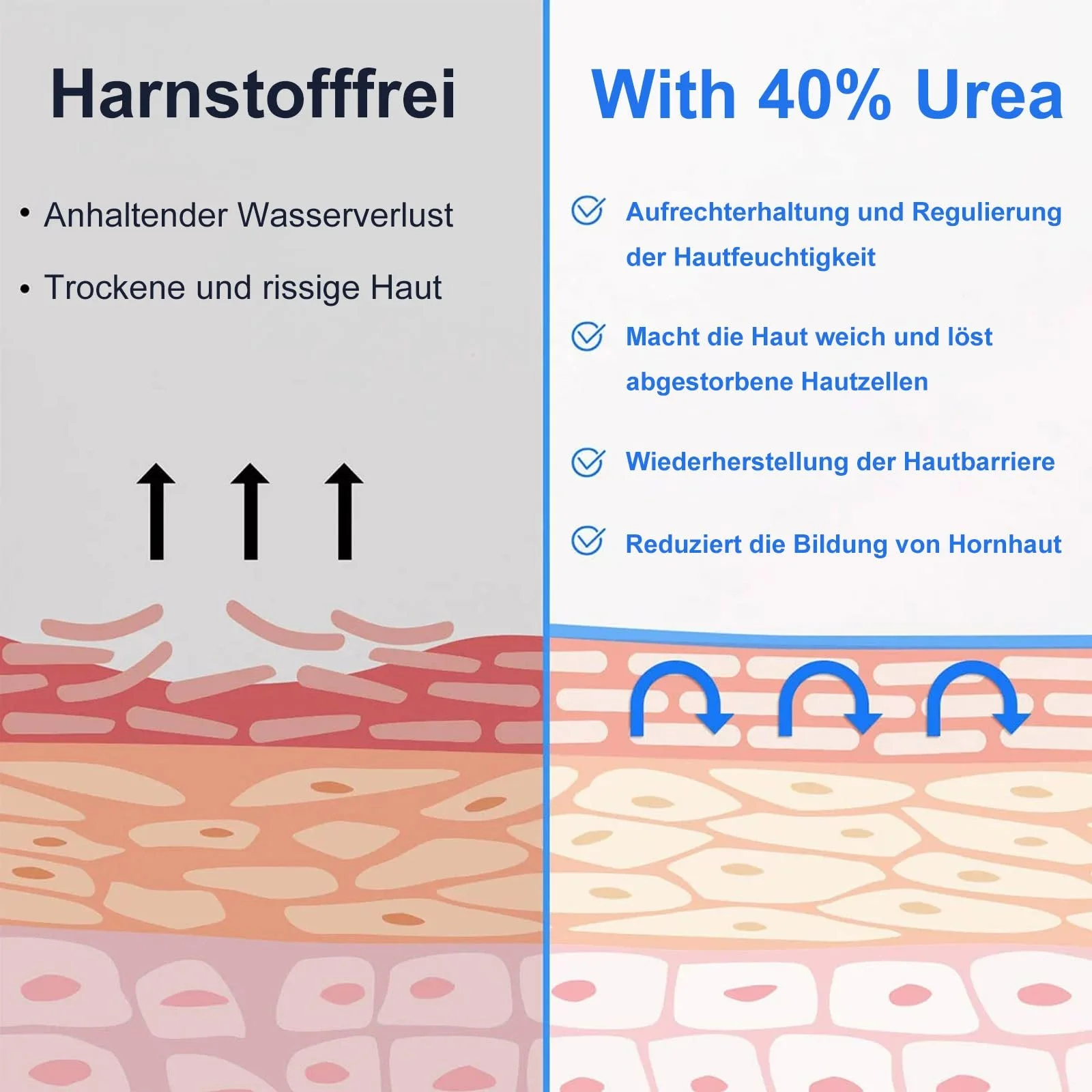 Крем-стик с мочевиной 40%, фото №7